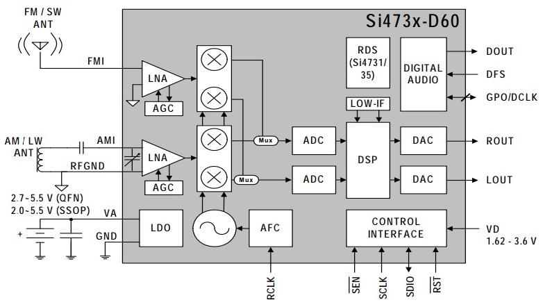Blockdiagramm des Si473x-D60