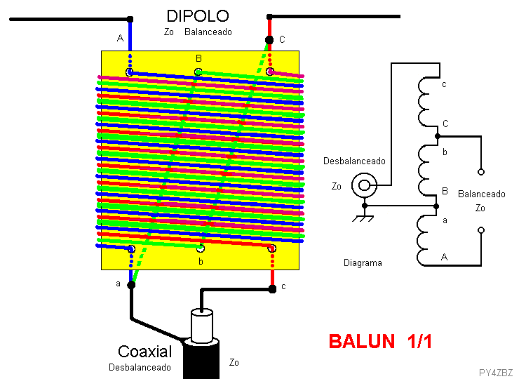 Winding diagram and schematic of the 1:1 balun (PY4ZBZ)