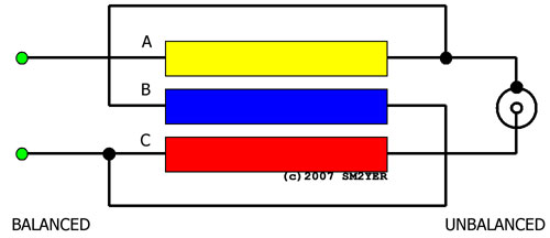 1:1 air-core balun diagram (SM2YER)
